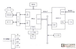 計算機軟硬件的七大常見故障與應(yīng)對策略